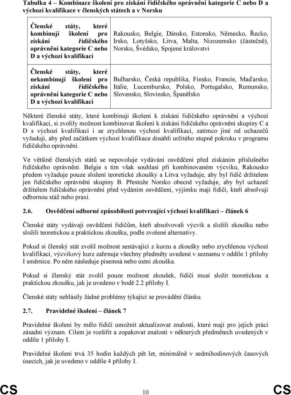 Estonsko, Německo, Řecko, Irsko, Lotyšsko, Litva, Malta, Nizozemsko (částečně), Norsko, Švédsko, Spojené království Bulharsko, Česká republika, Finsko, Francie, Maďarsko, Itálie, Lucembursko, Polsko,