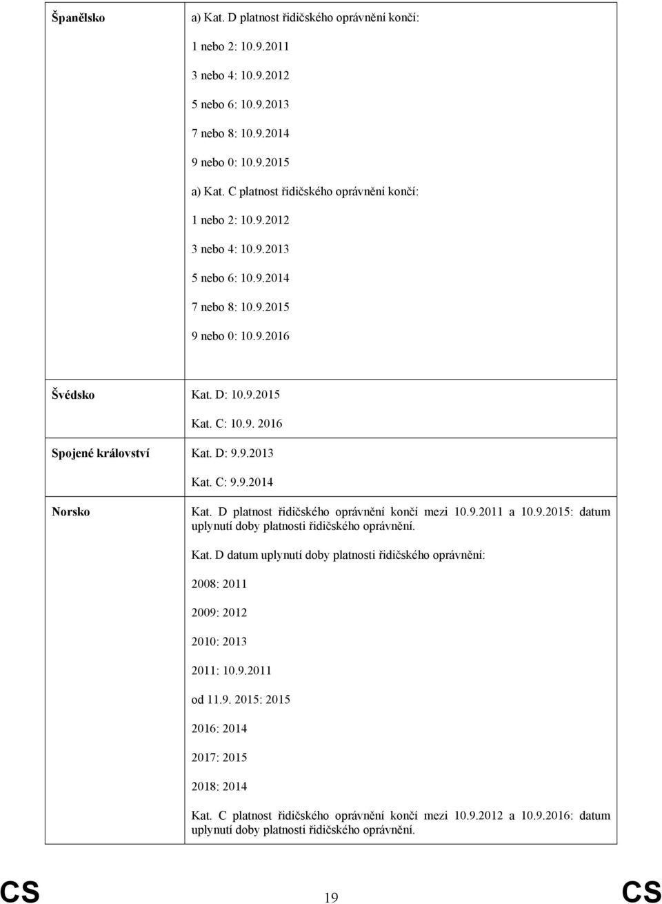 D: 9.9.2013 Kat. C: 9.9.2014 Norsko Kat. D platnost řidičského oprávnění končí mezi 10.9.2011 a 10.9.2015: datum uplynutí doby platnosti řidičského oprávnění. Kat. D datum uplynutí doby platnosti řidičského oprávnění: 2008: 2011 2009: 2012 2010: 2013 2011: 10.