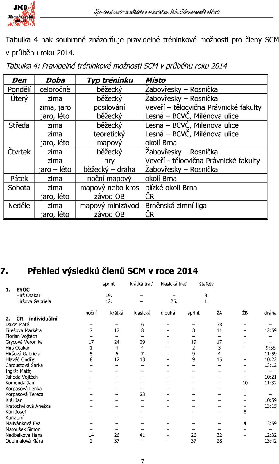 Žabovřesky Rosnička Veveří tělocvična Právnické fakulty Lesná BCVČ, Milénova ulice Středa Čtvrtek zima zima jaro, léto zima zima jaro léto běžecký teoretický mapový běžecký hry běžecký dráha Lesná