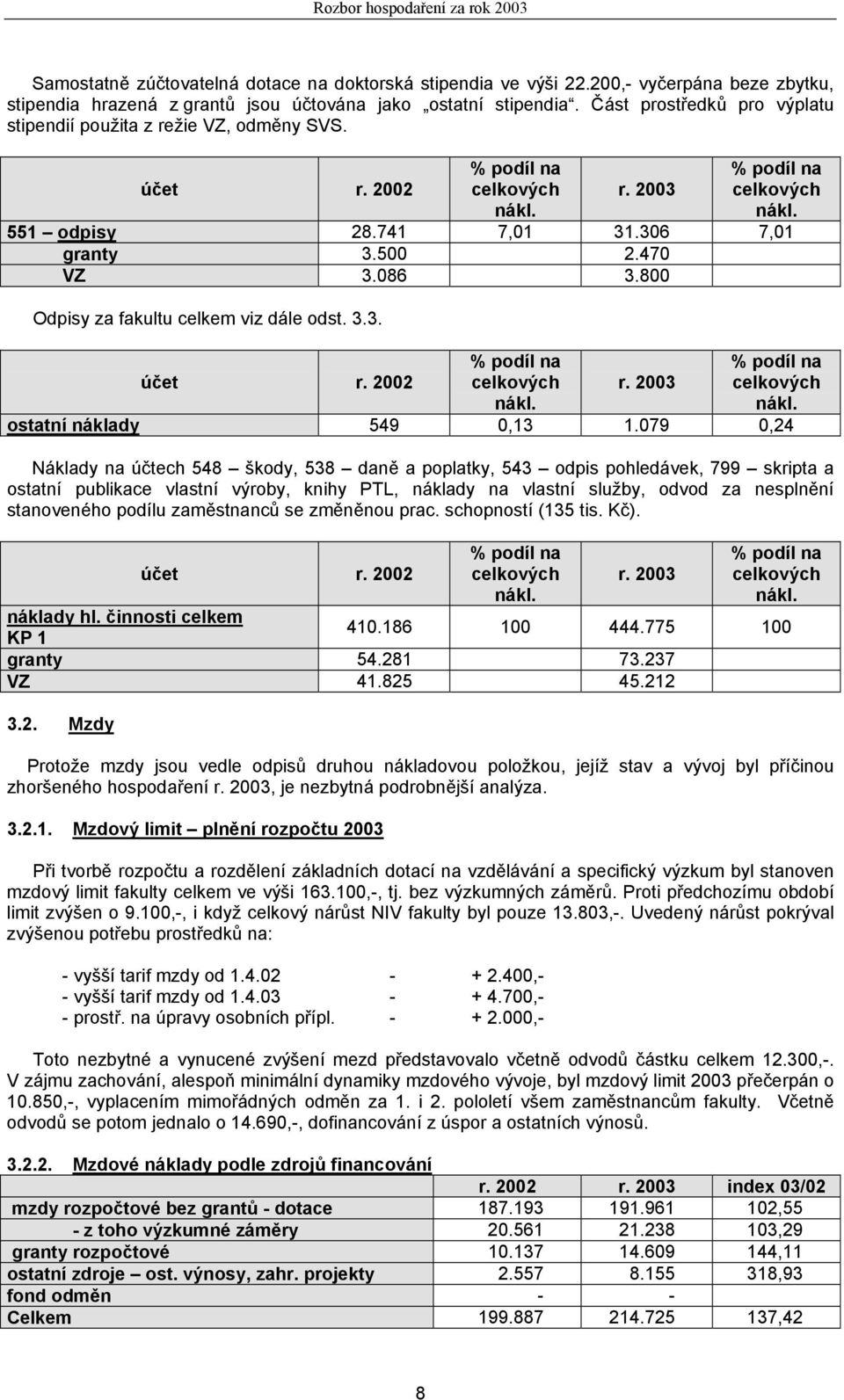 079 0,24 Náklady na účtech 548 škody, 538 daně a poplatky, 543 odpis pohledávek, 799 skripta a ostatní publikace vlastní výroby, knihy PTL, náklady na vlastní služby, odvod za nesplnění stanoveného