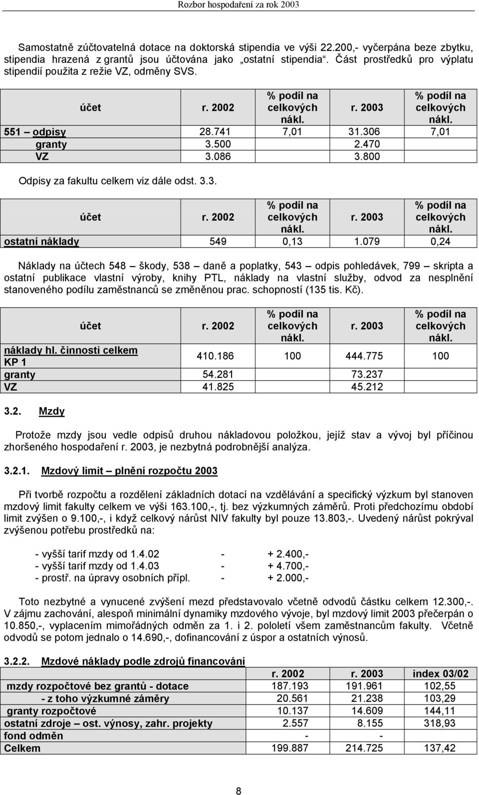 079 0,24 Náklady na účtech 548 škody, 538 daně a poplatky, 543 odpis pohledávek, 799 skripta a ostatní publikace vlastní výroby, knihy PTL, náklady na vlastní služby, odvod za nesplnění stanoveného