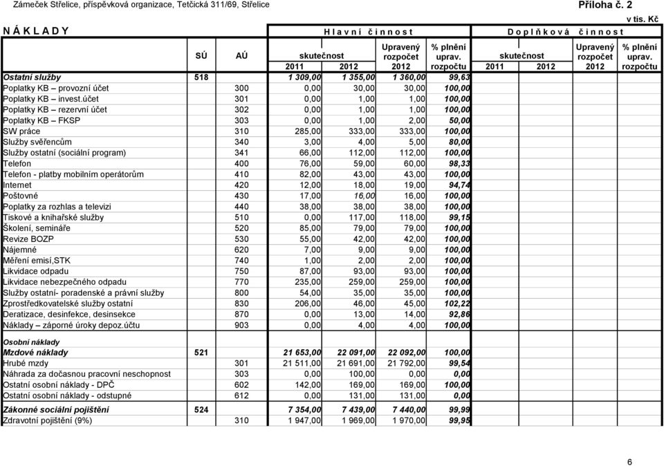 30,00 100,00 Poplatky KB invest.