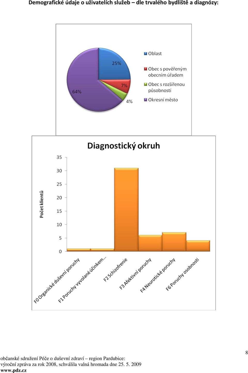 diagnózy: výroční zpráva za rok
