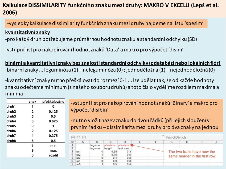 list pro nakopírování hodnot znaků Data a makro pro výpočet disim binární a kvantitativní znaky bez znalosti standardní odchylky (z databází nebo lokálních flór) binární znaky.