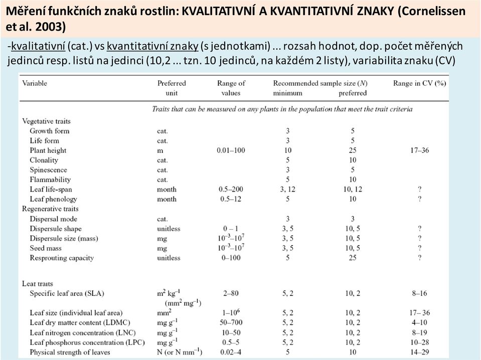 ) vs kvantitativní znaky (s jednotkami)... rozsah hodnot, dop.