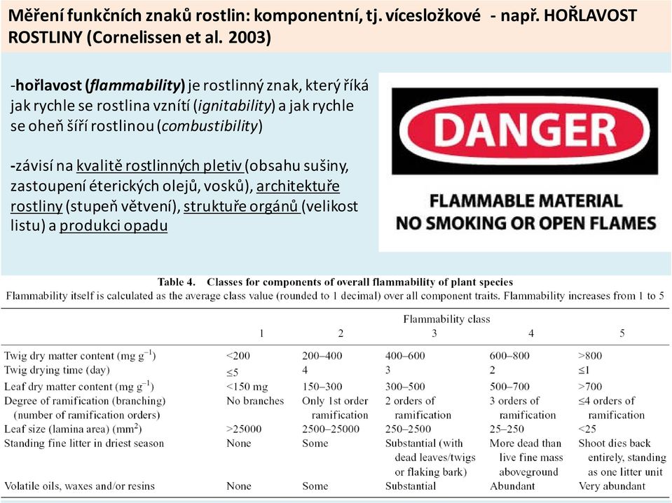 rychle se oheň šíří rostlinou (combustibility) závisí na kvalitě rostlinných pletiv (obsahu sušiny, zastoupení