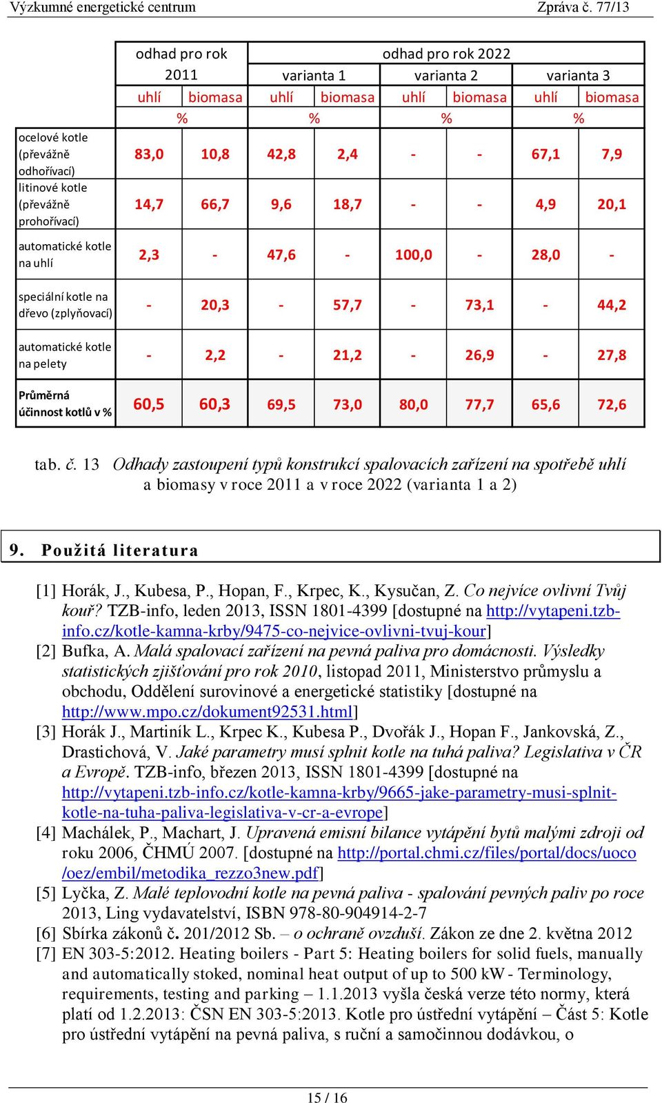 20,3-57,7-73,1-44,2-2,2-21,2-26,9-27,8 Průměrná účinnost kotlů v % 60,5 60,3 69,5 73,0 80,0 77,7 65,6 72,6 tab. č.