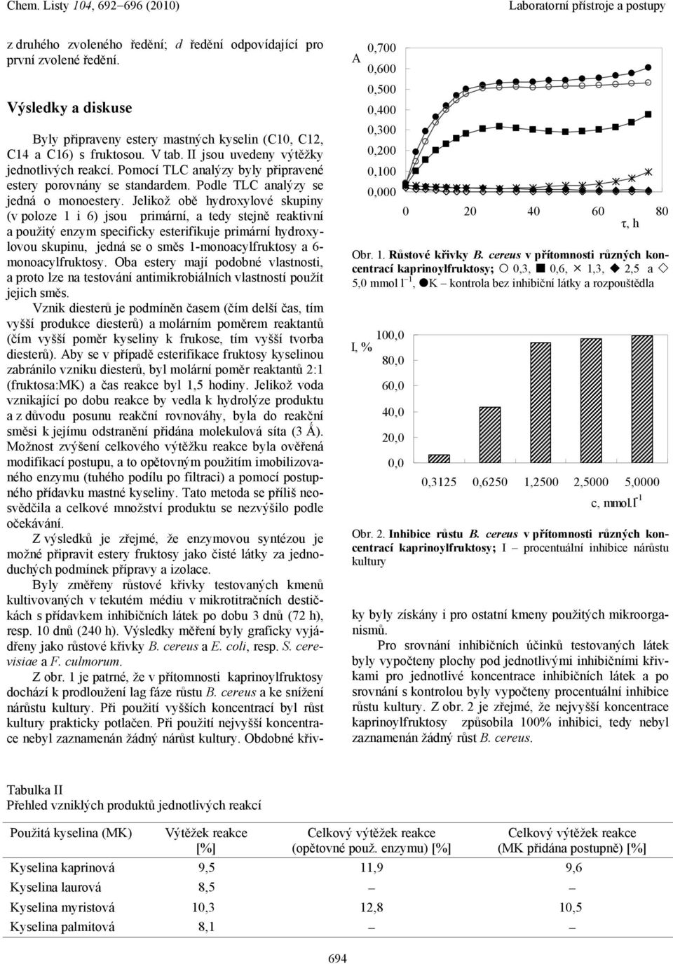 0,3125 0,6250 1,2500 2,5000 5,0000 c, mmol.l -1 Obr. 2. Inhibice růstu B.