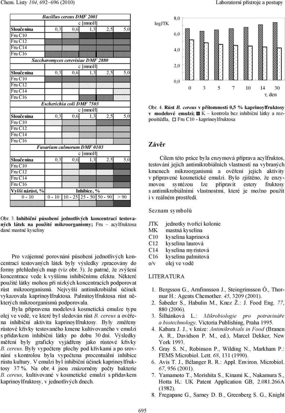 látek byly výsledky zpracovány do formy přehledných map (viz obr. 3). Je patrné, že zvýšení koncentrace vede k vyššímu inhibičnímu efektu.