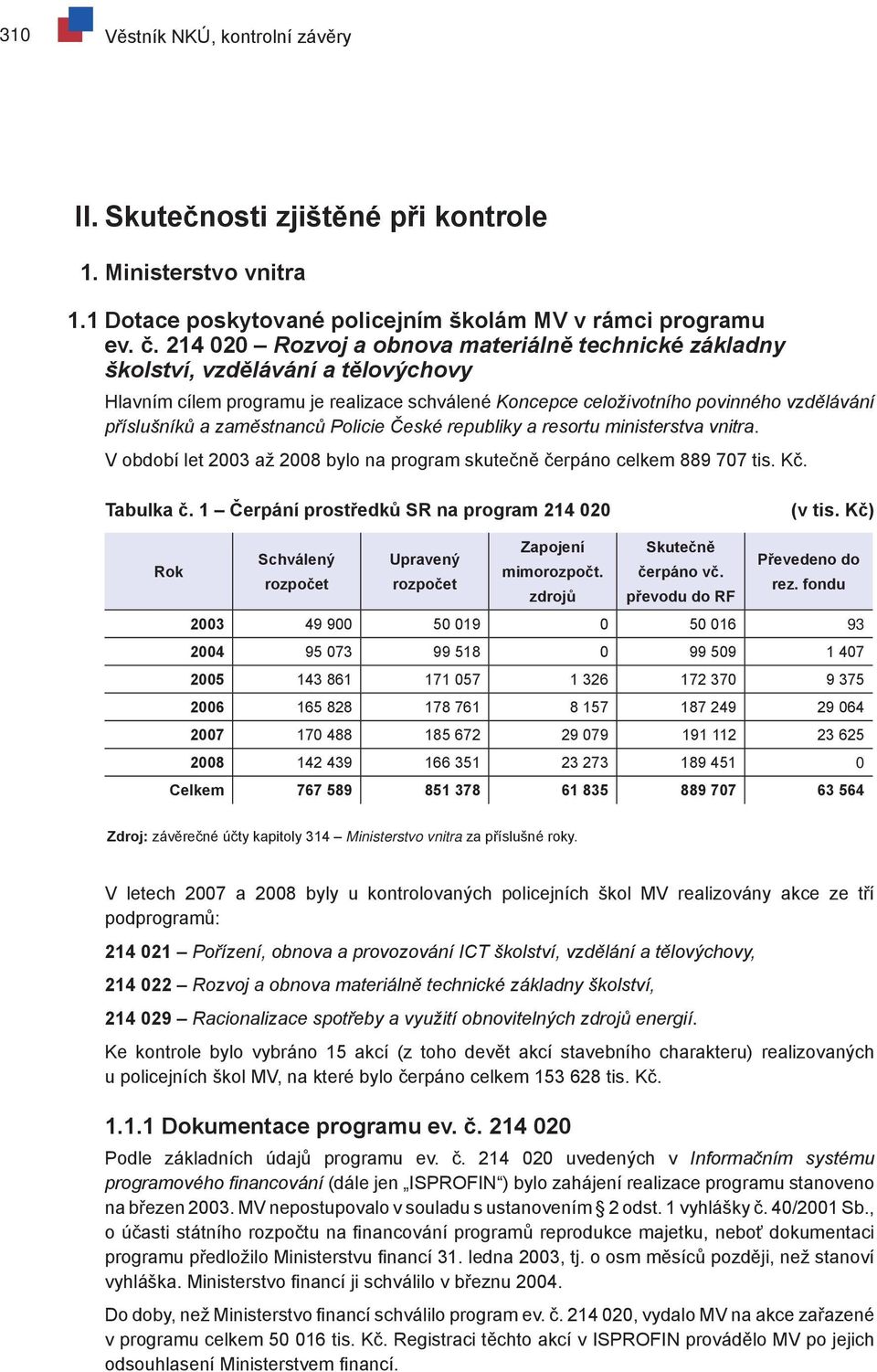 zaměstnanců Policie České republiky a resortu ministerstva vnitra. V období let 2003 až 2008 bylo na program skutečně čerpáno celkem 889 707 tis. Kč. Tabulka č.