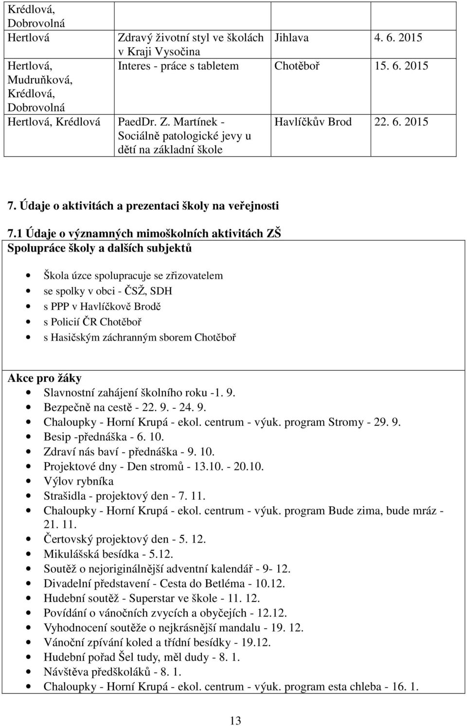 1 Údaje o významných mimoškolních aktivitách ZŠ Spolupráce školy a dalších subjektů Škola úzce spolupracuje se zřizovatelem se spolky v obci - ČSŽ, SDH s PPP v Havlíčkově Brodě s Policií ČR Chotěboř