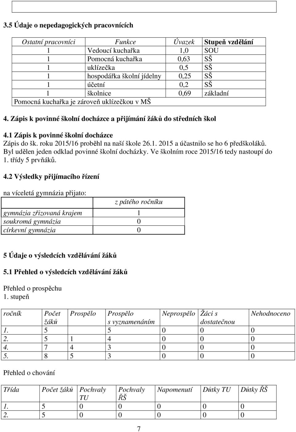 1 Zápis k povinné školní docházce Zápis do šk. roku 2015/16 proběhl na naší škole 26.1. 2015 a účastnilo se ho 6 předškoláků. Byl udělen jeden odklad povinné školní docházky.