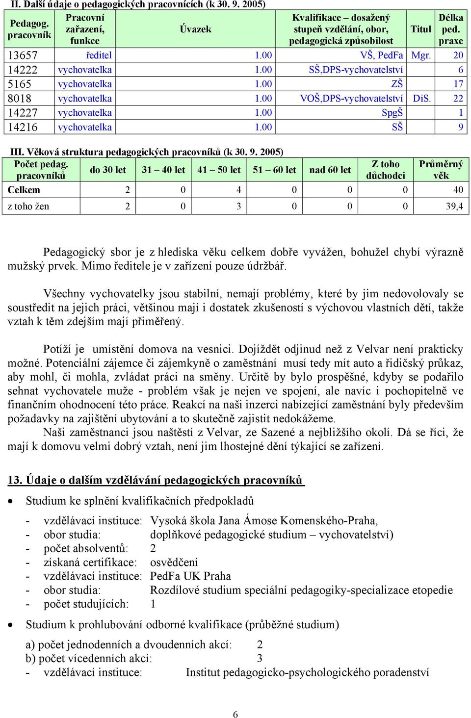 00 SpgŠ 1 14216 vychovatelka 1.00 SŠ 9 III. Věková struktura pedagogických pracovníků (k 30. 9. 2005) Počet pedag.