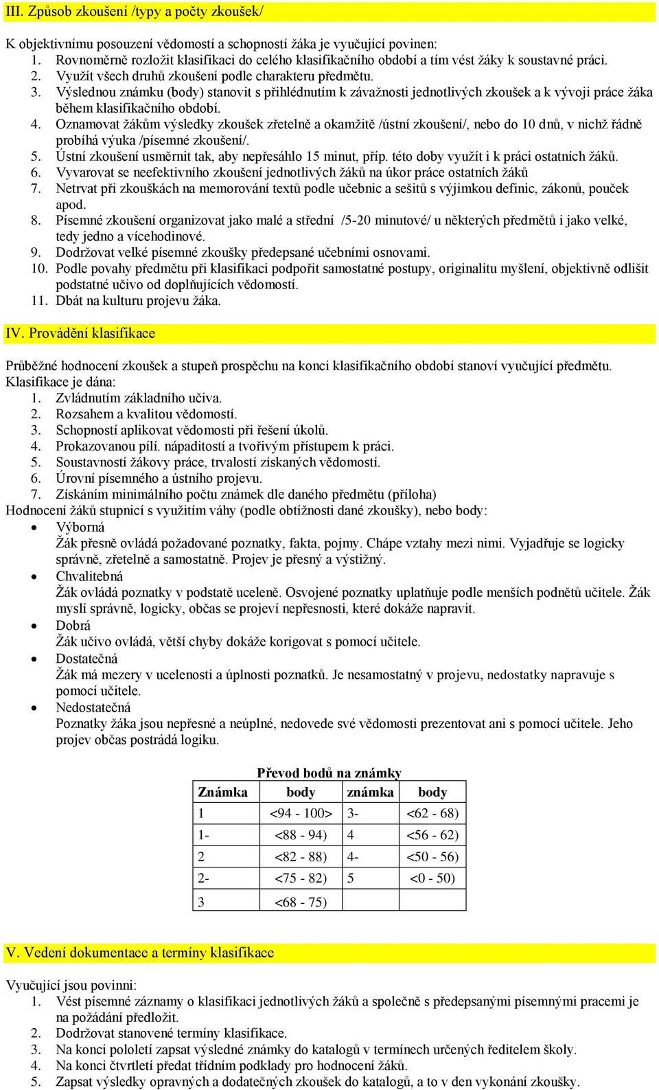 Výslednou známku (body) stanovit s přihlédnutím k závažnosti jednotlivých zkoušek a k vývoji práce žáka během klasifikačního období. 4.