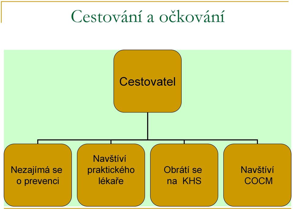 prevenci Navštíví