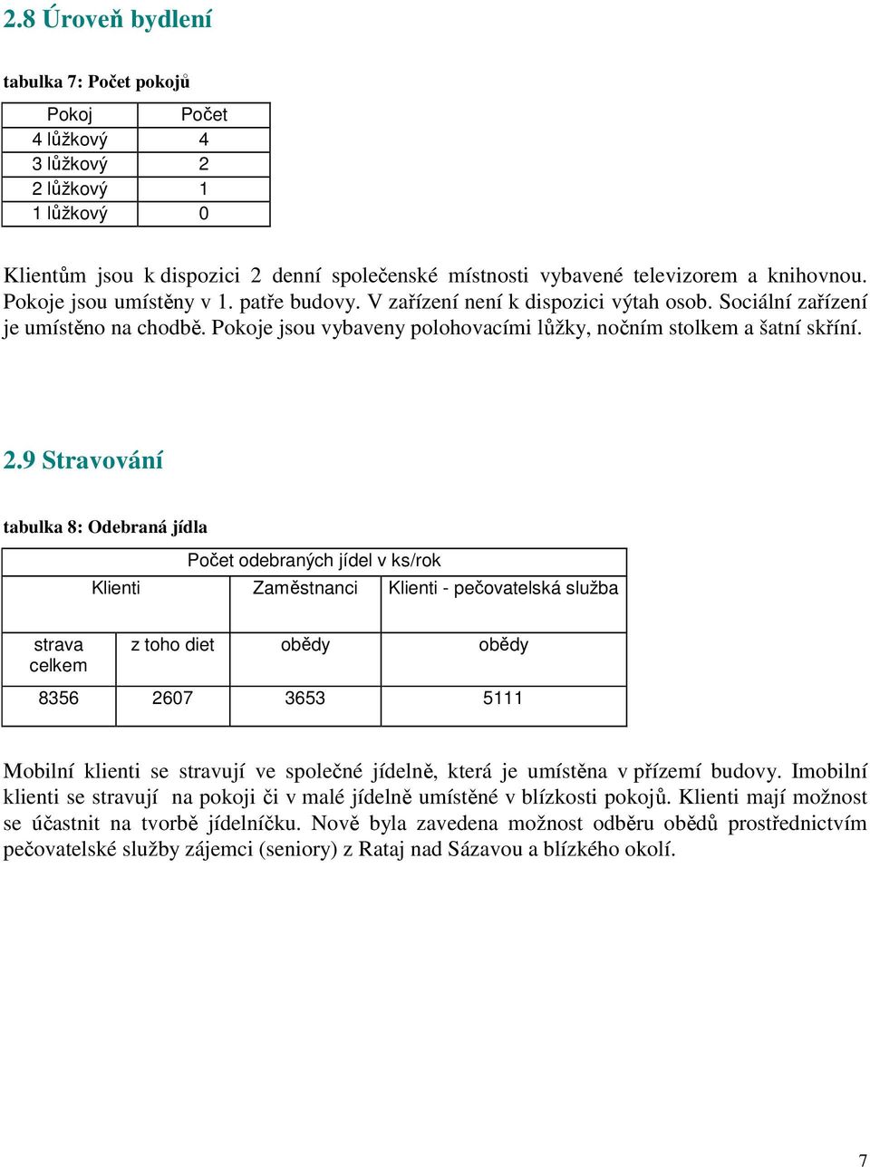 9 Stravování tabulka 8: Odebraná jídla Počet odebraných jídel v ks/rok Klienti Zaměstnanci Klienti - pečovatelská služba strava celkem z toho diet obědy obědy 8356 2607 3653 5111 Mobilní klienti se
