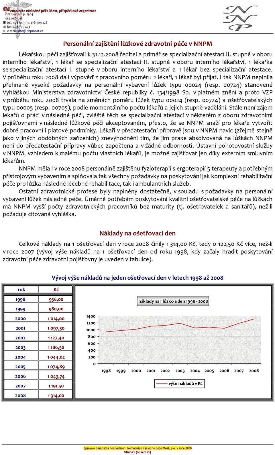 stupně v oboru interního lékařství a 1 lékař bez specializační atestace. V průběhu roku 2008 dali výpověď z pracovního poměru 2 lékaři, 1 lékař byl přijat.
