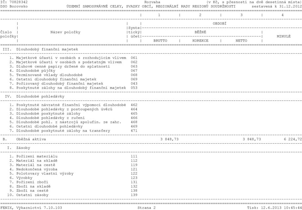 ---------------------------------------------------- MINULÉ BRUTTO KOREKCE NETTO ======= III. Dlouhodobý finanční majetek 1. Majetkové účasti v osobách s rozhodujícím vlivem 061 2.