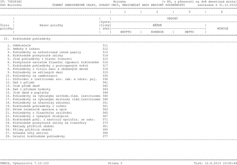 ---------------------------------------------------- MINULÉ BRUTTO KOREKCE NETTO ======= II. Krátkodobé pohledávky 1. Odběratelé 311 2. Směnky k inkasu 312 3.