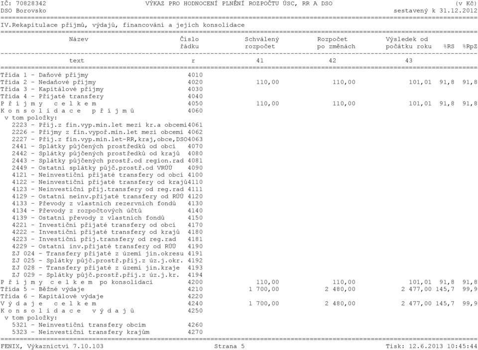 ----------------------------------------------------------------------------------------------------------------------------- text r 41 42 43 Třída 1 - Daňové příjmy 4010 Třída 2 - Nedaňové příjmy