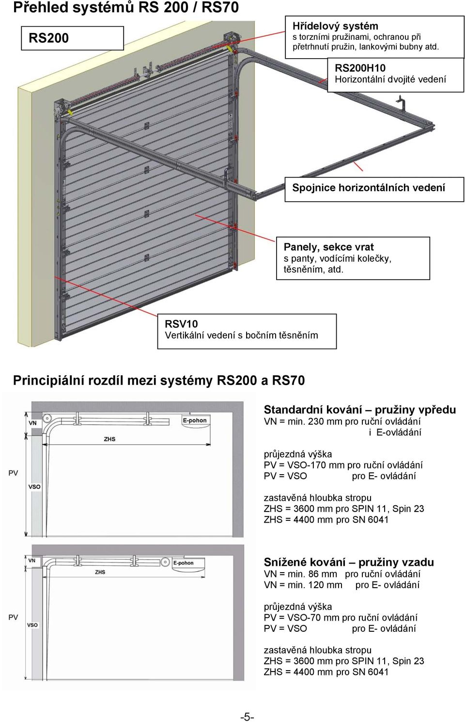 RSV10 Vertikální vedení s bočním těsněním Principiální rozdíl mezi systémy RS200 a RS70 Standardní kování pružiny vpředu VN = min.