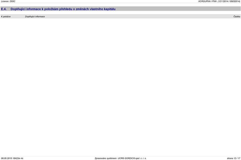 informace Částka 06.05.