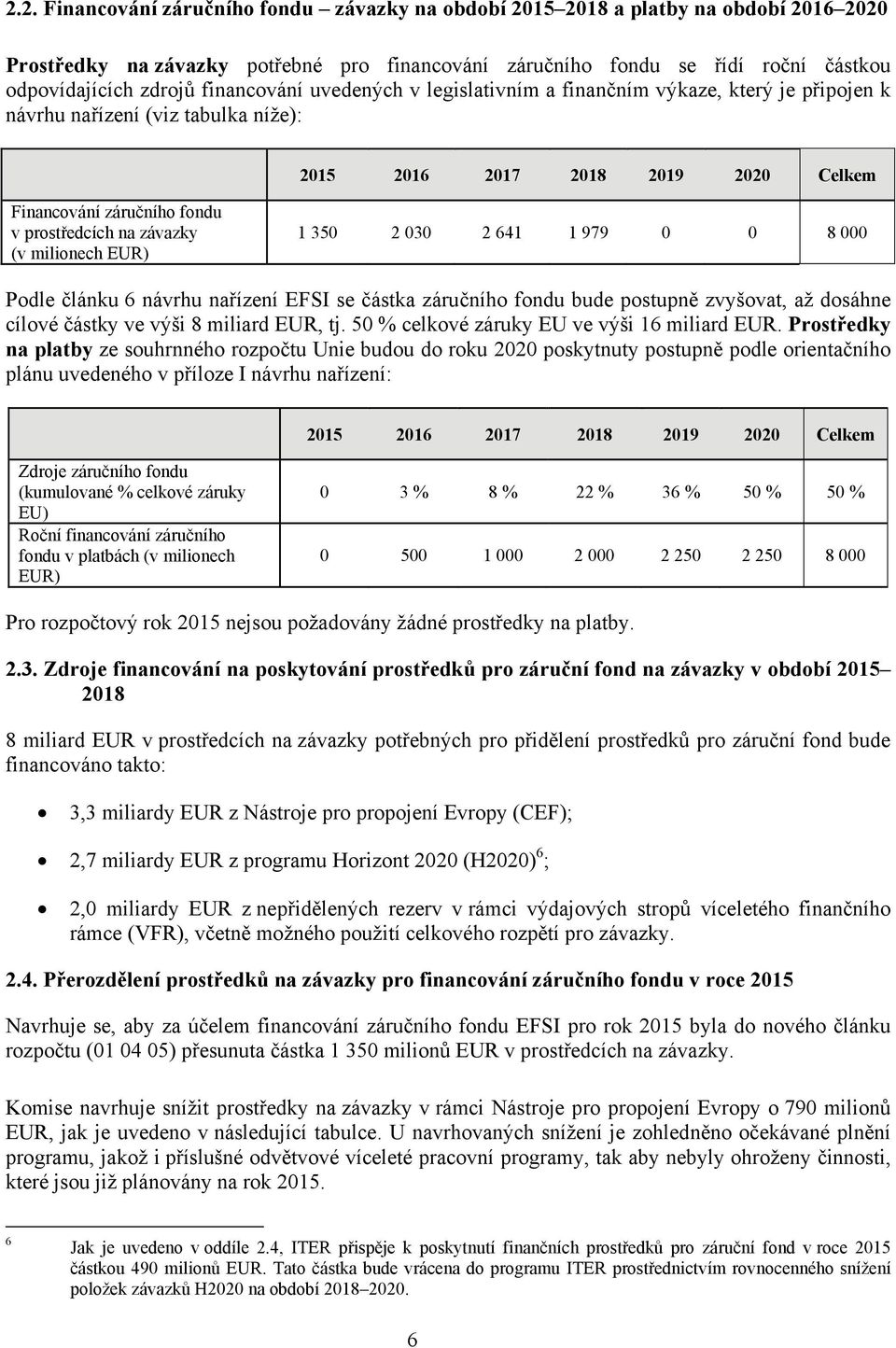 závazky (v milionech EUR) 1 350 2 030 2 641 1 979 0 0 8 000 Podle článku 6 návrhu nařízení EFSI se částka záručního fondu bude postupně zvyšovat, až dosáhne cílové částky ve výši 8 miliard EUR, tj.