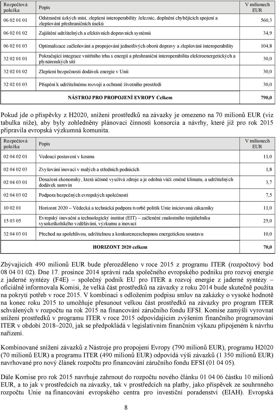 integrace vnitřního trhu s energií a přeshraniční interoperabilita elektroenergetických a plynárenských sítí 30,0 32 02 01 02 Zlepšení bezpečnosti dodávek energie v Unii 30,0 32 02 01 03 Přispění k