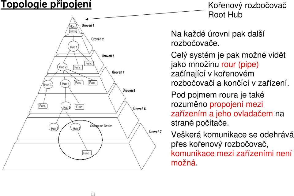 končící v zařízení.