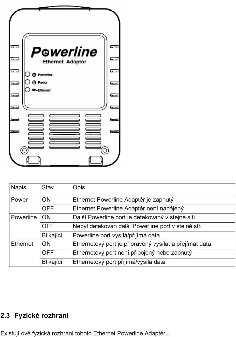 síti Powerline port vysílá/přijímá data Ethernetový port je připravený vysílat a přejímat data Ethernetový port není připojený