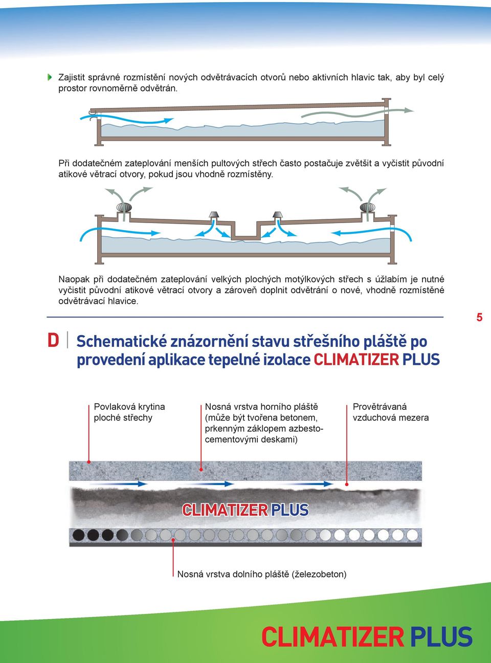 Naopak při dodatečném zateplování velkých plochých motýlkových střech s úžlabím je nutné vyčistit původní atikové větrací otvory a zároveň doplnit odvětrání o nové, vhodně rozmístěné odvětrávací