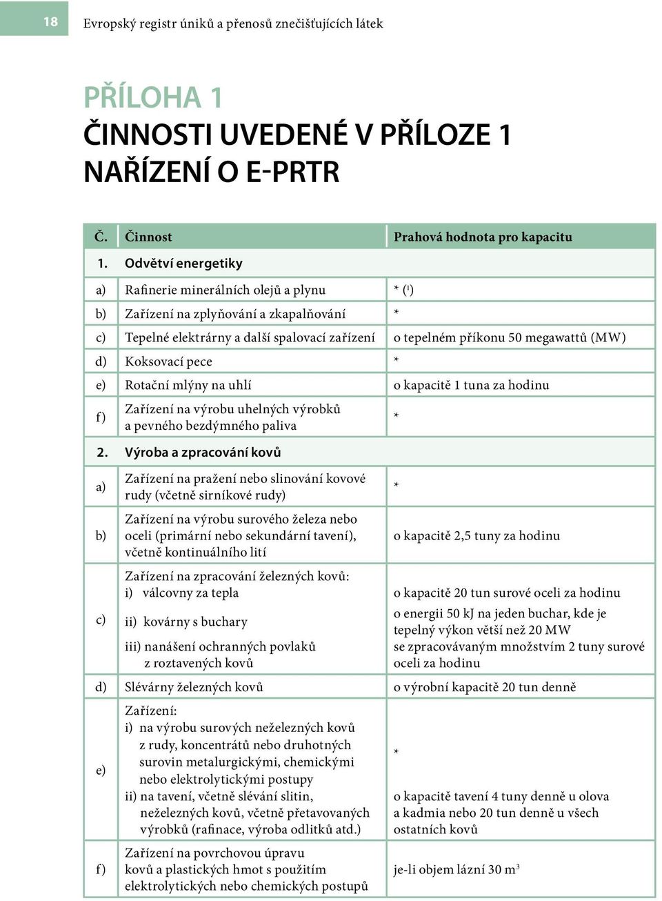 Koksovací pece ( ) e) Rotační mlýny na uhlí o kapacitě 1 tuna za hodinu f) Zařízení na výrobu uhelných výrobků a pevného bezdýmného paliva 2.