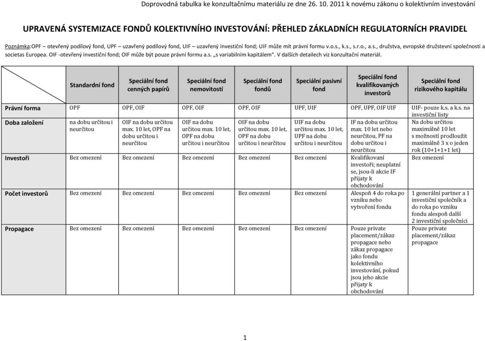 V dalších detailech viz konzultační materiál.