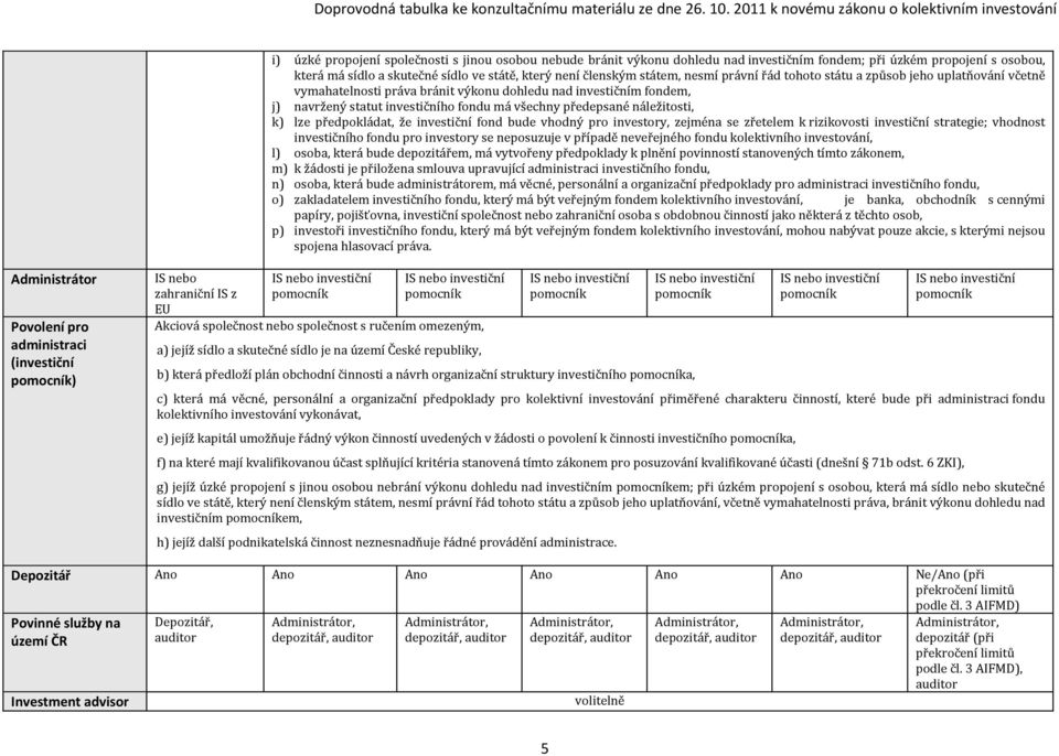 náležitosti, k) lze předpokládat, že investiční fond bude vhodný pro investory, zejména se zřetelem k rizikovosti investiční strategie; vhodnost investičního fondu pro investory se neposuzuje v