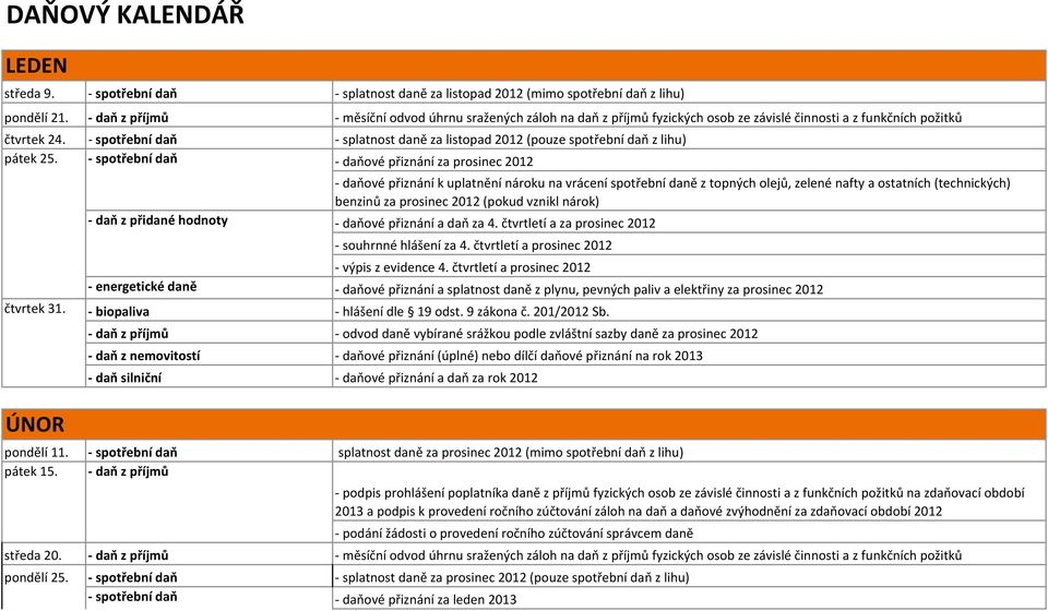 čtvrtletí a prosinec 2012 - výpis z evidence 4.