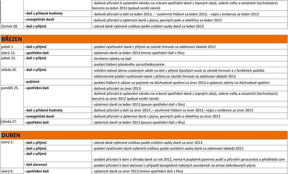 - daň z příjmů - podání vyúčtování daně z příjmů ze závislé činnosti za zdaňovací období 2012 úterý 12. - splatnost daně za leden 2013 (mimo spotřební daň z lihu) pátek 15.