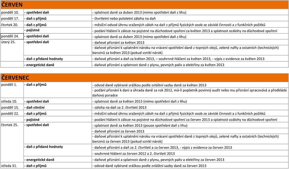 květen 2013 a splatnost ozálohy na důchodové spoření pondělí 24. - splatnost daně za duben 2013 (mimo spotřební daň z lihu) úterý 25. ČERVENEC pondělí 1.