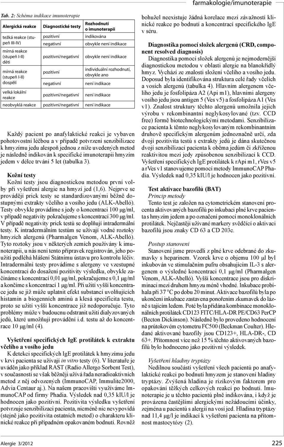 pozitivní/negativní není indikace neobvyklá reakce pozitivní/negativní není indikace Každý pacient po anafylaktické reakci je vybaven pohotovostní léčbou a v případě potvrzení senzibilizace k hmyzímu