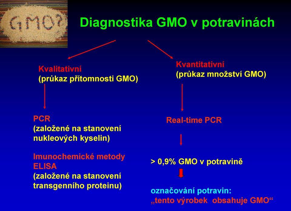 kyselin) Imunochemické metody ELISA (založené na stanovení transgenního