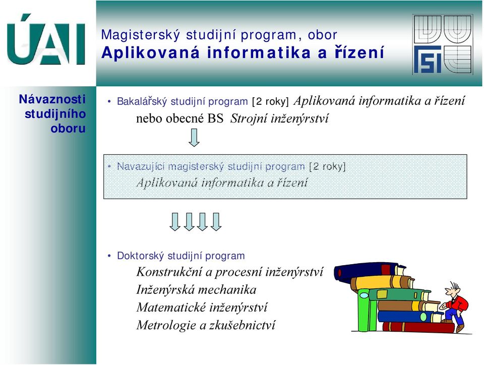 [2 roky] Doktorský studijní program Konstrukční a procesníinženýrství