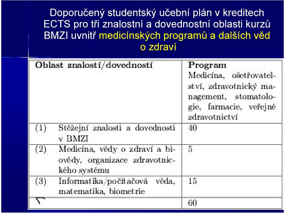 dovednostní oblasti kurzů BMZI uvnitř