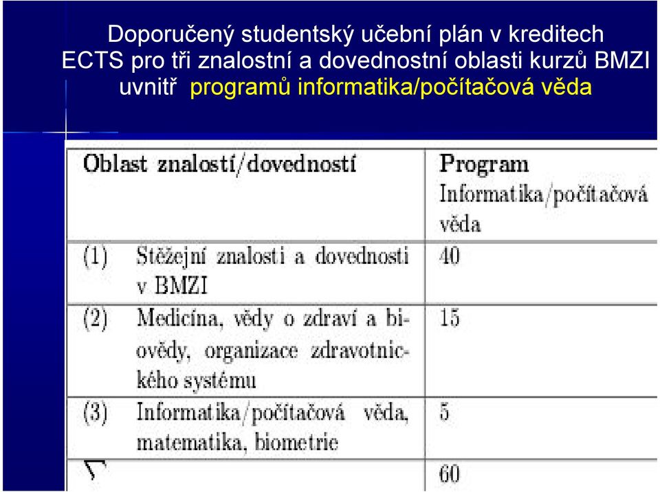 dovednostní oblasti kurzů BMZI