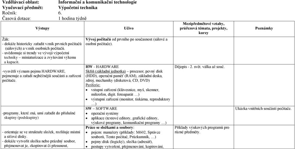 - uvědomuje si trendy ve vývoji výpočetní techniky miniaturizace a zvyšování výkonu a kapacit. -vysvětlí význam pojmu HARDWARE, pojmenuje a zařadí nejběžnější součásti a zařízení počítače.