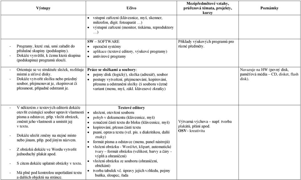 (podskupiny). - Dokáže vysvětlit, k čemu která skupina (podskupina) programů slouží.