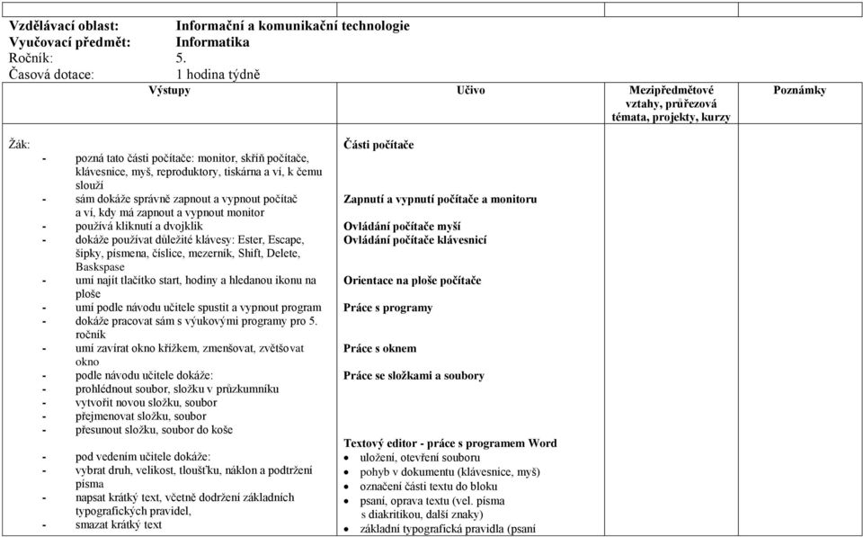 a ví, k čemu slouží - sám dokáže správně zapnout a vypnout počítač a ví, kdy má zapnout a vypnout monitor - používá kliknutí a dvojklik - dokáže používat důležité klávesy: Ester, Escape, šipky,