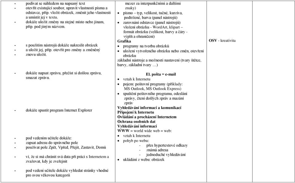 - dokáže napsat zprávu, přečíst si došlou zprávu, smazat zprávu.