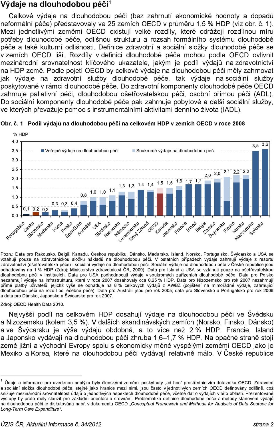 Definice zdravotní a sociální složky dlouhodobé péče se v zemích OECD liší.