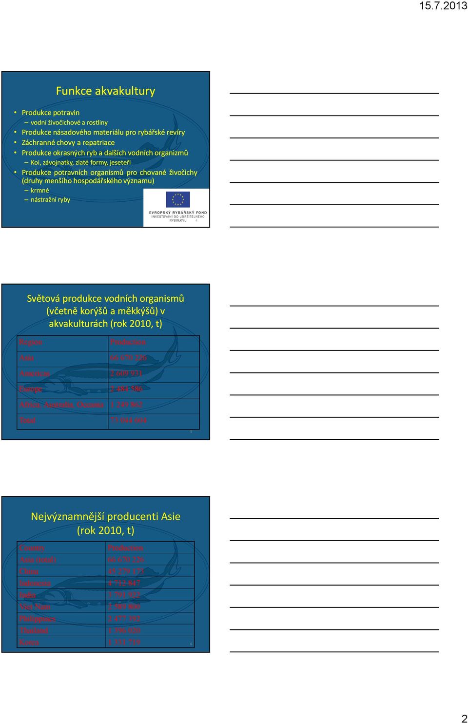 korýšů a měkkýšů) v akvakulturách (rok 2010, t) Region Production Asia 66 670 226 Americas 2 609 931 Europe 2 484 586 Africa, Australia, Oceania 1 249 862 Total 73 044 604 5 Nejvýznamnější