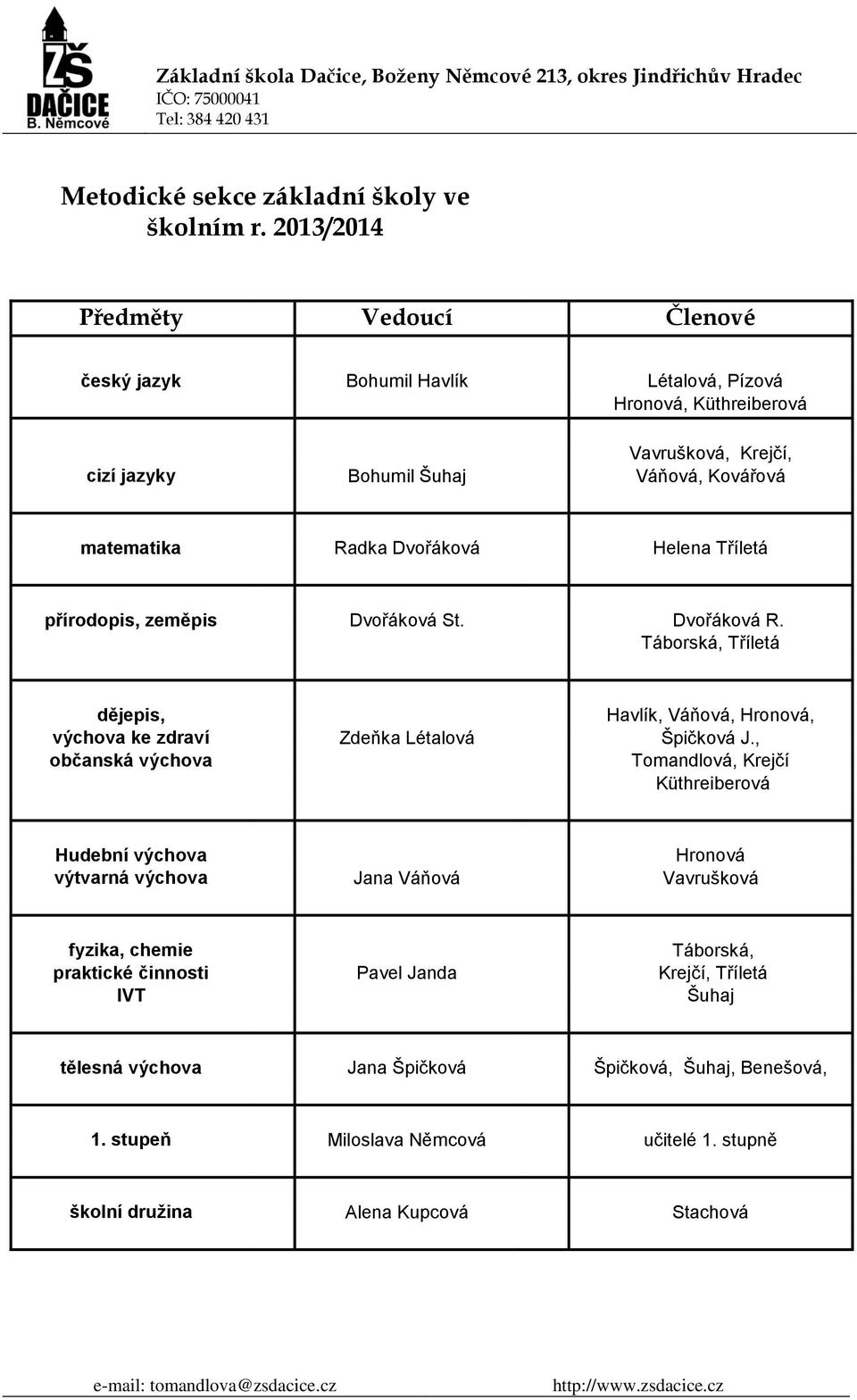 Dvořáková Helena Tříletá přírodopis, zeměpis Dvořáková St. Dvořáková R. Táborská, Tříletá dějepis, Havlík, Váňová, Hronová, výchova ke zdraví Zdeňka Létalová Špičková J.