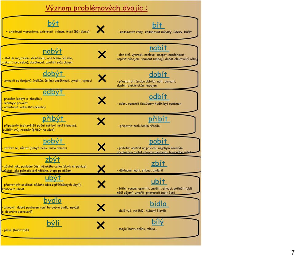 EU - PENÍZE ŠKOLÁM NÁZEV PROJEKTU : MÁME RÁDI TECHNIKU REGISTRAČNÍ ČÍSLO  PROJEKTU :CZ.1.07/1.4.00/ - PDF Stažení zdarma